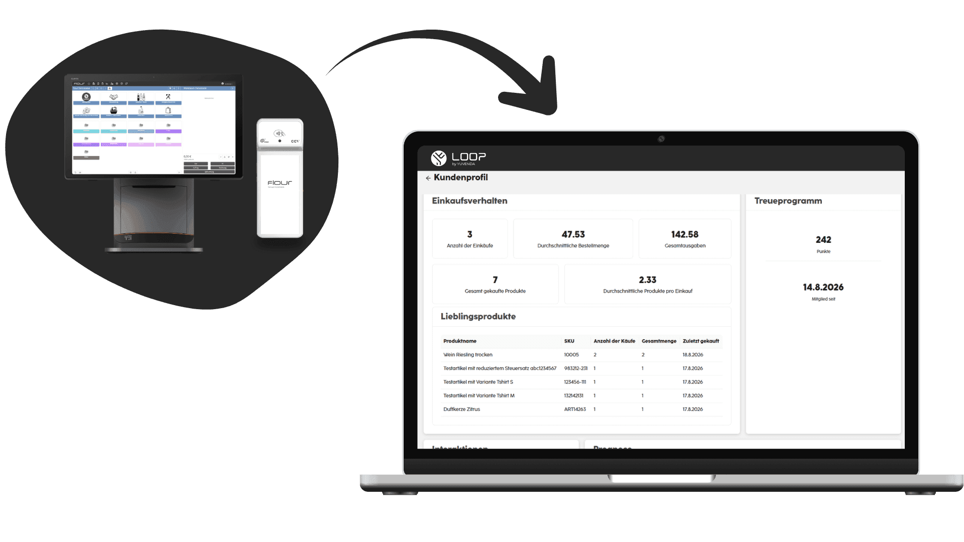 Data synchronization concept showing calendar on desktop and mobile, with dashboard on laptop.